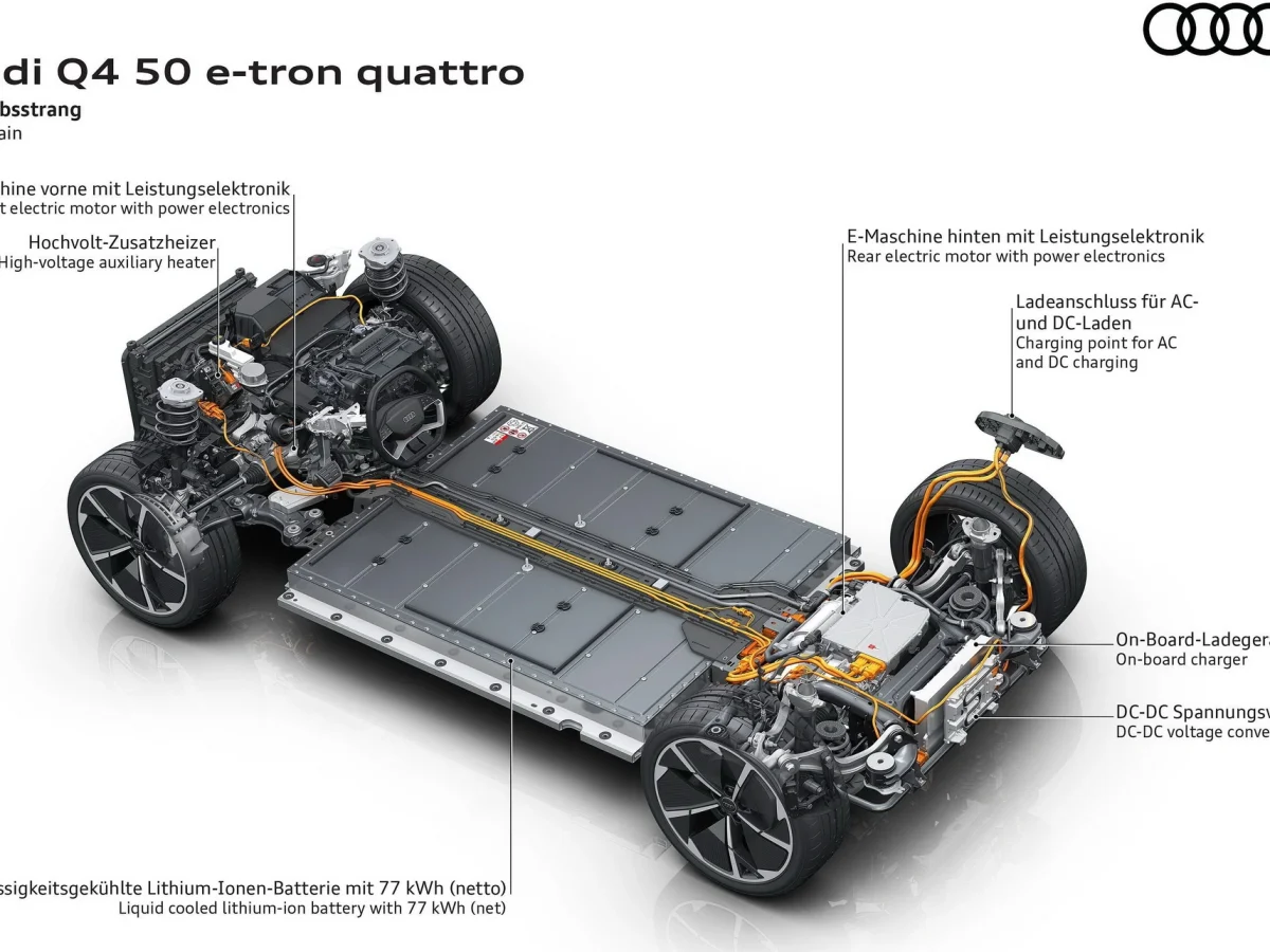 Силовий агрегат Audi Q4 e-tron 2022